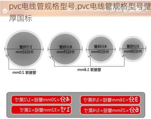 pvc电线管规格型号,pvc电线管规格型号壁厚国标