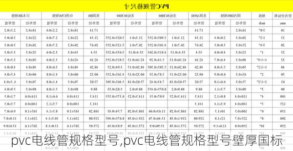 pvc电线管规格型号,pvc电线管规格型号壁厚国标