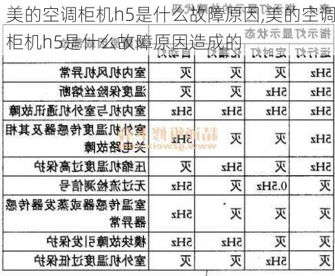 美的空调柜机h5是什么故障原因,美的空调柜机h5是什么故障原因造成的