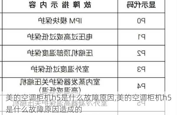 美的空调柜机h5是什么故障原因,美的空调柜机h5是什么故障原因造成的