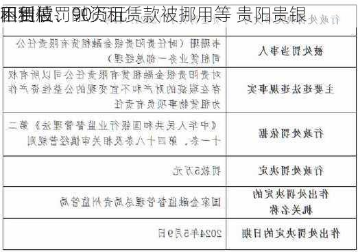 因租后
不到位、融资租赁款被挪用等 贵阳贵银
租赁被罚90万元