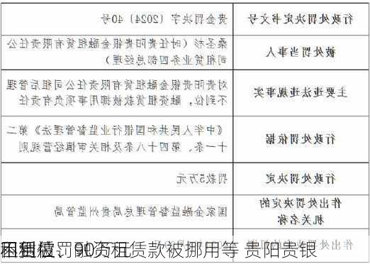 因租后
不到位、融资租赁款被挪用等 贵阳贵银
租赁被罚90万元