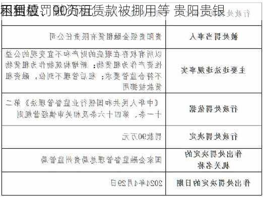 因租后
不到位、融资租赁款被挪用等 贵阳贵银
租赁被罚90万元