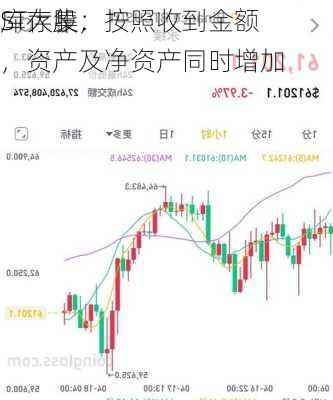 ST大集：
库存股，按照收到金额，资产及净资产同时增加