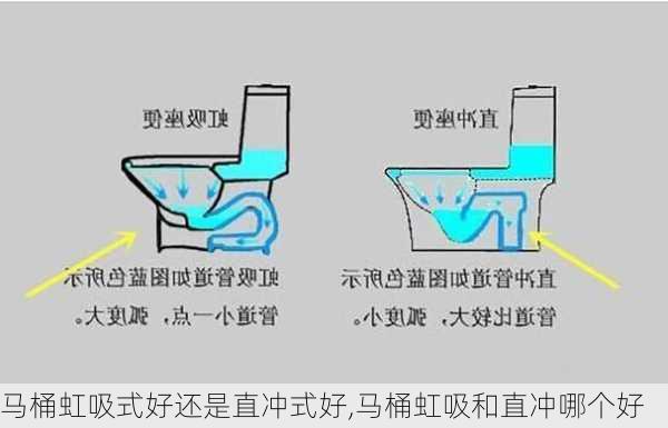 马桶虹吸式好还是直冲式好,马桶虹吸和直冲哪个好