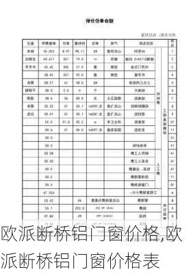 欧派断桥铝门窗价格,欧派断桥铝门窗价格表