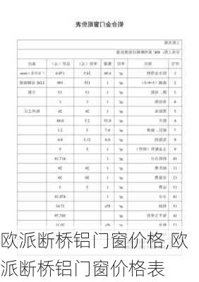 欧派断桥铝门窗价格,欧派断桥铝门窗价格表