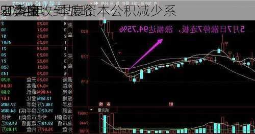 ST大集：
2024年一季度资本公积减少系
一季度收到战略
者资金