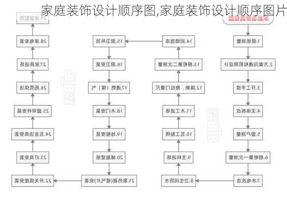 家庭装饰设计顺序图,家庭装饰设计顺序图片