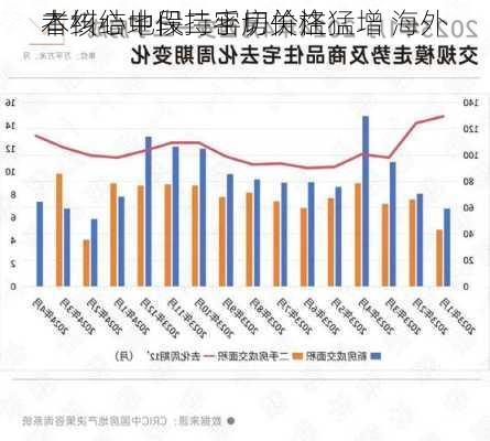 
本核心地段二手房价格猛增 海外
者纠结中保持密切关注