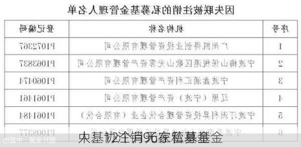 中基协注销96家私募基金
人：12个月无在管基金