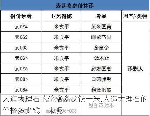 人造大理石的价格多少钱一米,人造大理石的价格多少钱一米呢