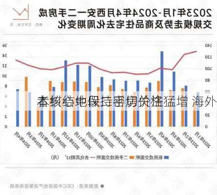 
本核心地段二手房价格猛增 海外
者纠结中保持密切关注