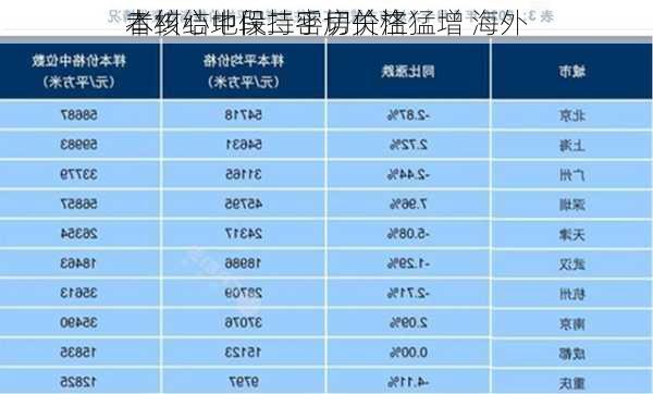 
本核心地段二手房价格猛增 海外
者纠结中保持密切关注