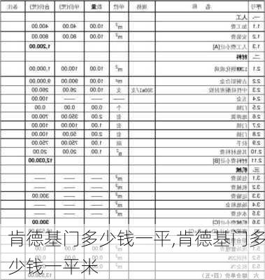 肯德基门多少钱一平,肯德基门多少钱一平米