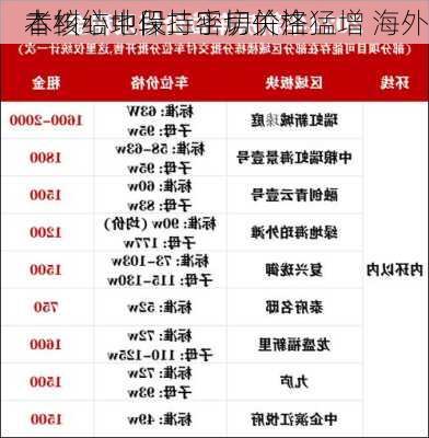 
本核心地段二手房价格猛增 海外
者纠结中保持密切关注