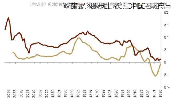 WTI油价稳步上涨：OPEC+减产与
补库需求共振，关注中国石油等
机会