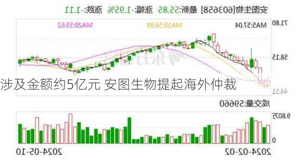 涉及金额约5亿元 安图生物提起海外仲裁