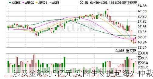 涉及金额约5亿元 安图生物提起海外仲裁