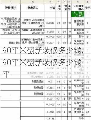 90平米翻新装修多少钱,90平米翻新装修多少钱一平