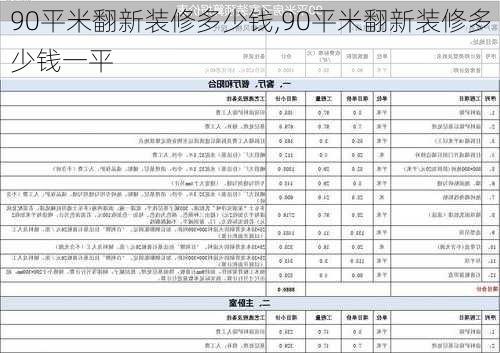 90平米翻新装修多少钱,90平米翻新装修多少钱一平