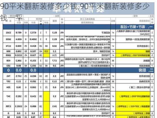 90平米翻新装修多少钱,90平米翻新装修多少钱一平