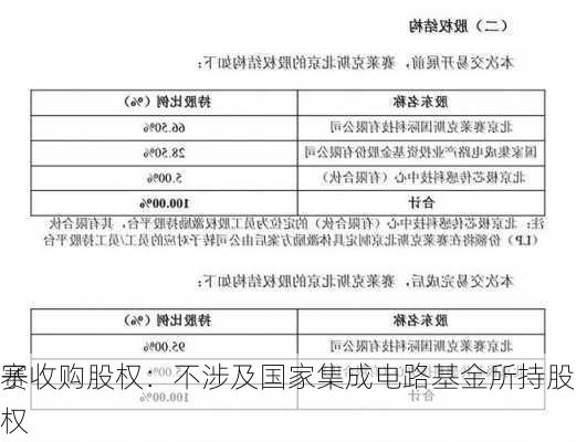 赛
子收购股权：不涉及国家集成电路基金所持股权