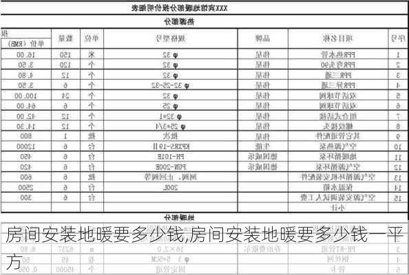 房间安装地暖要多少钱,房间安装地暖要多少钱一平方