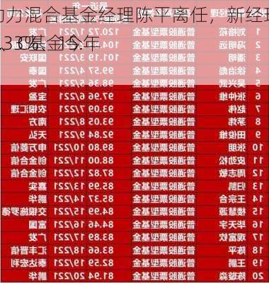 
晋信新动力混合基金经理陈平离任，新经理闵良超接任：A、C基金今年
分别为8.33%、15.85%