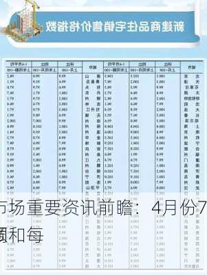 下周影响市场重要资讯前瞻：4月份70城房价将出炉 
交所北向
实时成交额和每
额度余额调整