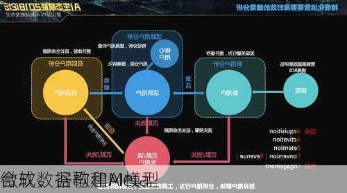 微软、谷歌和Meta
合成数据构建AI模型