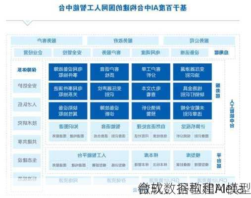 微软、谷歌和Meta
合成数据构建AI模型