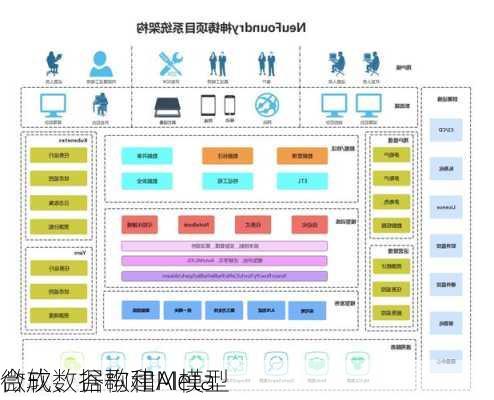 微软、谷歌和Meta
合成数据构建AI模型