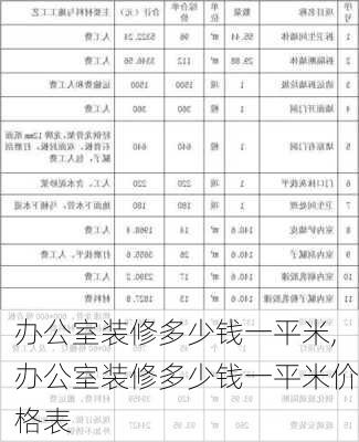 办公室装修多少钱一平米,办公室装修多少钱一平米价格表