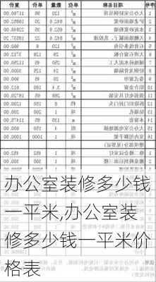 办公室装修多少钱一平米,办公室装修多少钱一平米价格表