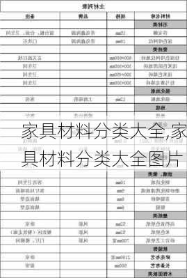 家具材料分类大全,家具材料分类大全图片