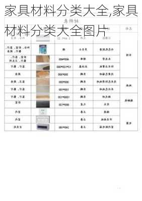 家具材料分类大全,家具材料分类大全图片