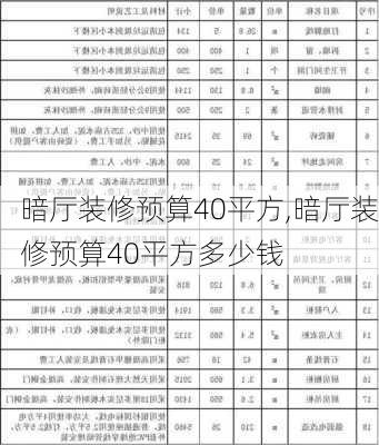 暗厅装修预算40平方,暗厅装修预算40平方多少钱