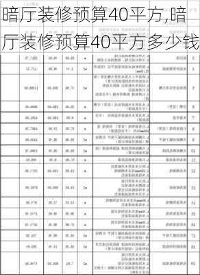 暗厅装修预算40平方,暗厅装修预算40平方多少钱