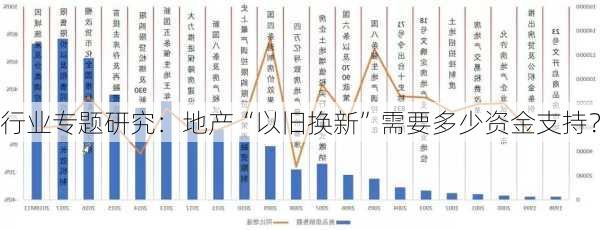 
行业专题研究：地产“以旧换新”需要多少资金支持？