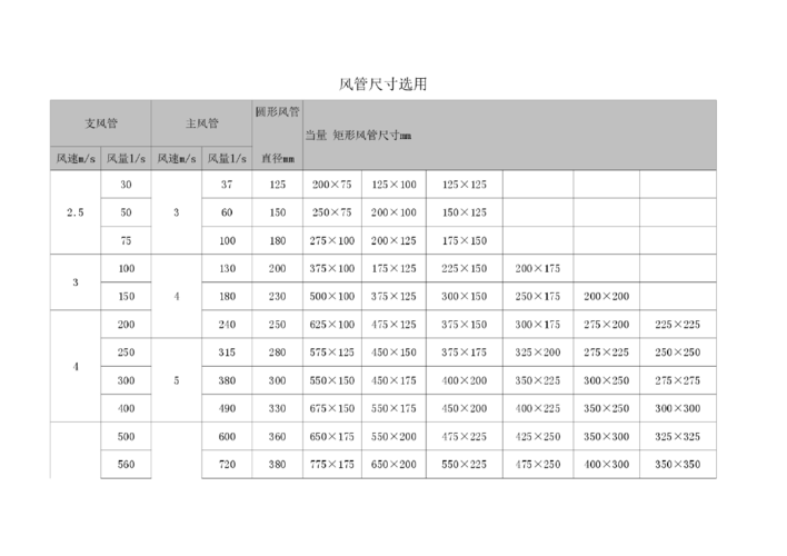 中央空调风管尺寸,中央空调风管尺寸标准