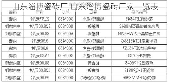 山东淄博瓷砖厂,山东淄博瓷砖厂家一览表