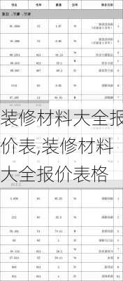 装修材料大全报价表,装修材料大全报价表格