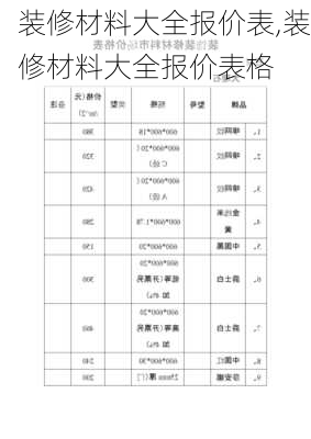 装修材料大全报价表,装修材料大全报价表格