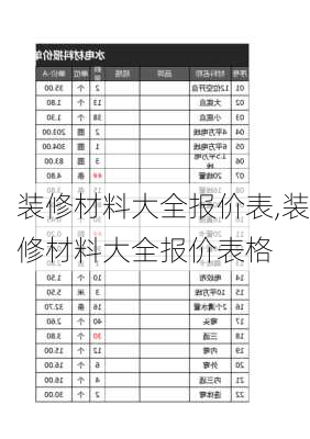 装修材料大全报价表,装修材料大全报价表格