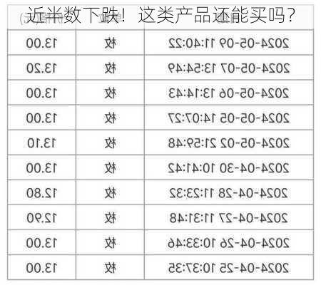 近半数下跌！这类产品还能买吗？