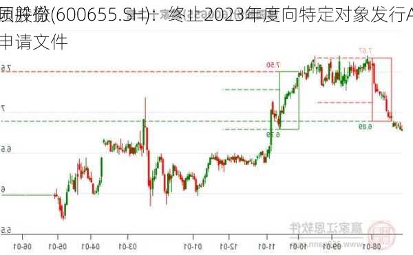 豫园股份(600655.SH)：终止2023年度向特定对象发行A股
事项并撤回申请文件