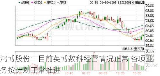 鸿博股份：目前英博数科经营情况正常 各项业务按计划正常推进