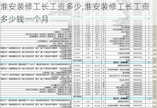 淮安装修工长工资多少,淮安装修工长工资多少钱一个月