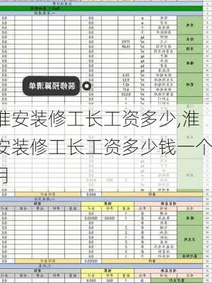 淮安装修工长工资多少,淮安装修工长工资多少钱一个月